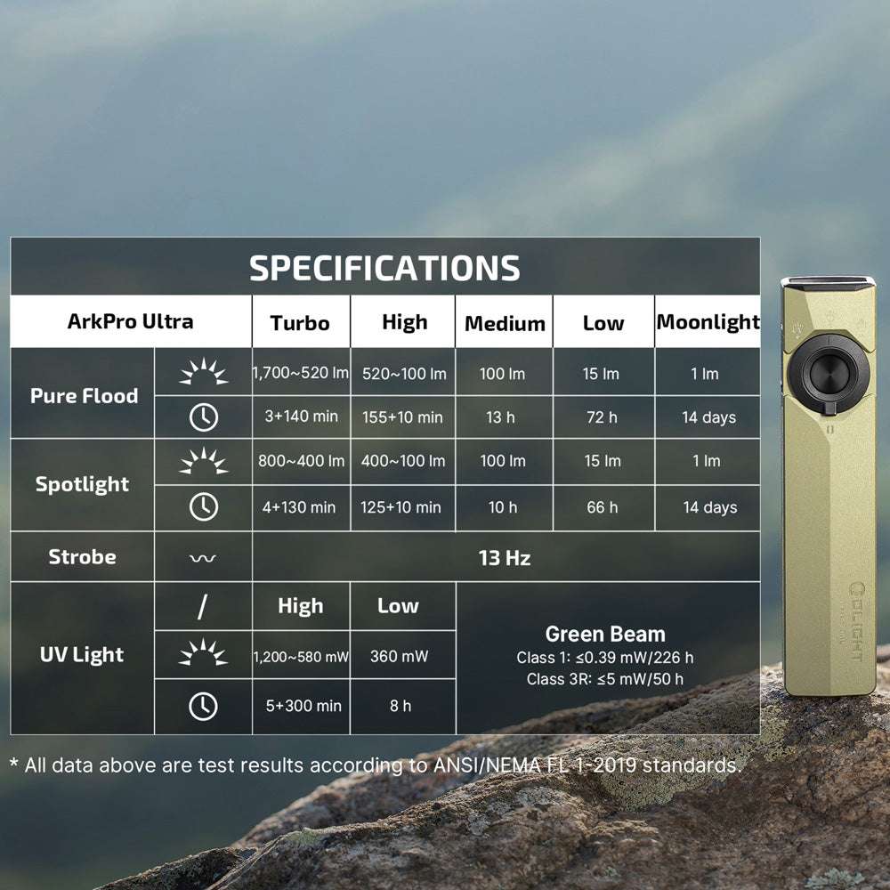 Olight ArkPro Ultra | litteä 4-in-1 EDC valaisin | 1.700 lm