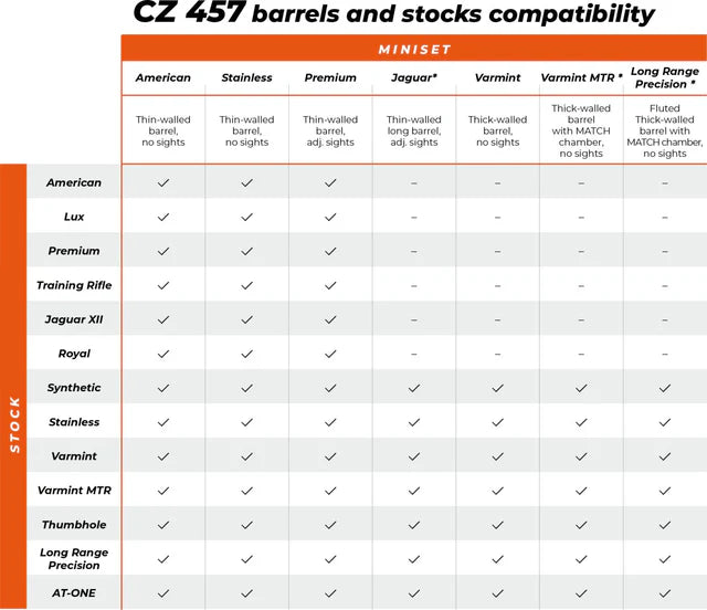 CZ 457 tukki | Range 