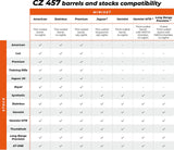 CZ 457 tukki | Range 