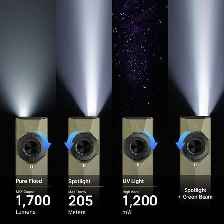 Olight ArkPro Ultra | litteä 4-in-1 EDC valaisin | 1.700 lm